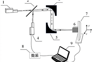 太赫茲調頻連續(xù)波無損檢測成像系統(tǒng)及方法