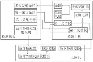 肉品質(zhì)無損檢測裝置