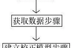 飽水木質(zhì)文物保存狀態(tài)的快速無損檢測方法