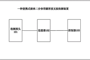 便攜式豬肉二分體背膘厚度無損檢測裝置