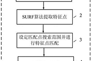 基于光學(xué)無損檢測的微結(jié)構(gòu)低重疊度三維拼接方法