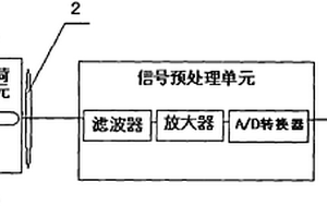 對(duì)三維編制復(fù)合材料的無(wú)損檢測(cè)系統(tǒng)及檢測(cè)分析方法