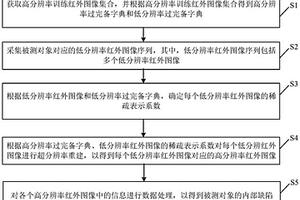 基于壓縮感知理論的紅外熱波無損檢測方法及裝置