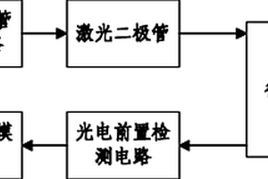 梨果糖分的無損檢測裝置