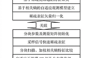 大尺寸復(fù)合材料及其夾層結(jié)構(gòu)快速無損檢測方法