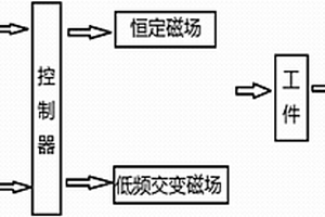 磁光成像無損檢測裝置