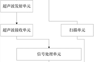 基于超聲波成像的工件無損檢測系統(tǒng)