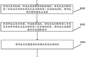 太赫茲圖像無(wú)損檢測(cè)的方法、裝置以及設(shè)備