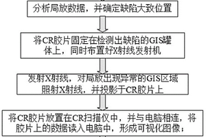 基于CR成像的GIS可視化無損檢測方法