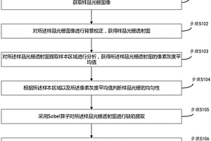 光柵無(wú)損檢測(cè)方法及系統(tǒng)