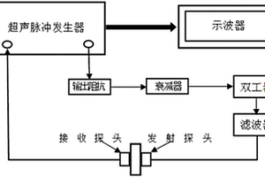 高鉻馬氏體耐熱鋼接頭蠕變孔洞損傷的無損檢測(cè)方法及裝置