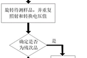 無(wú)損檢測(cè)樣品品質(zhì)的方法