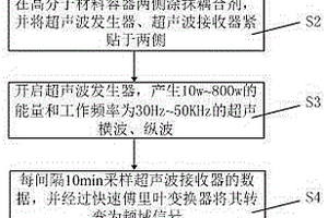 高分子材料固化度無損檢測方法