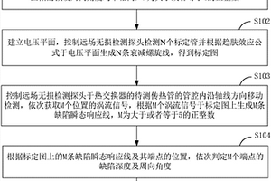 核電站熱交換器傳熱管的無(wú)損檢測(cè)分析方法、裝置及系統(tǒng)