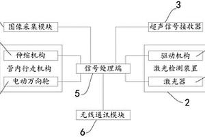 彎管內(nèi)無損檢測(cè)系統(tǒng)