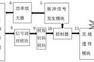 基于柔性PCB技術(shù)的脈沖渦流無損檢測系統(tǒng)