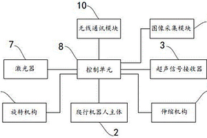 爬行機(jī)器人結(jié)合激光無損檢測(cè)及清洗系統(tǒng)