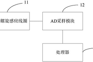 無損檢測式電力監(jiān)測裝置、系統(tǒng)和方法