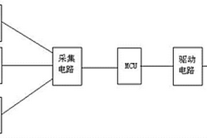 火炮身管偏移角度的外部無損檢測系統(tǒng)