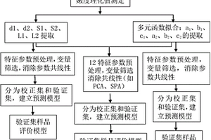 基于氣流脈沖和激光測距的嫩度快速無損檢測方法