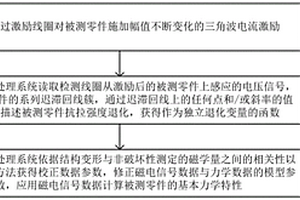 TRIP鋼板無損強(qiáng)度檢測(cè)裝置及方法