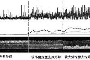 激光焊接質(zhì)量快速無損檢測方法