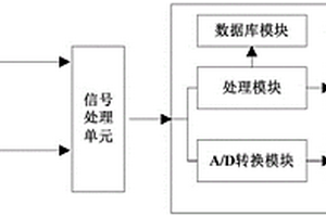 彈性金屬塑料瓦表面層厚度無損檢測設(shè)備