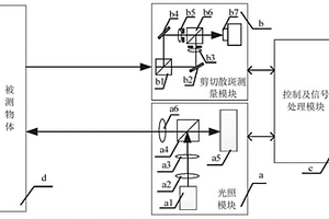 基于剪切散斑干涉技術(shù)的復(fù)雜表面無(wú)損檢測(cè)系統(tǒng)及方法