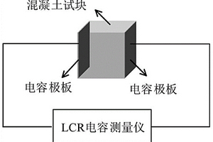 普通混凝土抗壓強度電容無損檢測方法