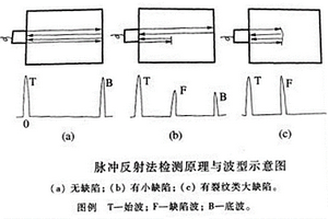 復(fù)材外涵機(jī)匣R區(qū)的A掃描無損檢測方法及工裝媒介