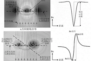 無(wú)損檢測(cè)鋼軌滾動(dòng)接觸疲勞裂紋擴(kuò)展垂直深度的方法