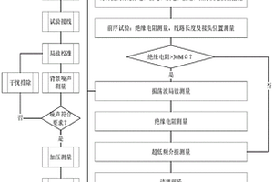 用于電纜施工的無損檢測(cè)方法