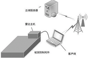 無損預制構(gòu)件內(nèi)部缺陷檢測方法與系統(tǒng)