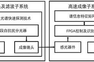 深度學(xué)習(xí)下的彩繪類文物成像高光譜無損檢測與識別系統(tǒng)