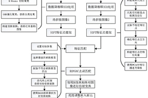 應用于大型壓力容器紅外無損檢測的SIFT圖像拼接方法