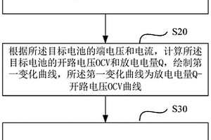 鋰離子電池?zé)o損析鋰檢測方法、裝置及計算機(jī)設(shè)備