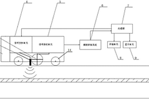 高速鐵路軌下結(jié)構(gòu)缺陷快速無損檢測(cè)車