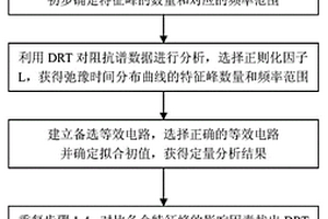 電堆的無損在線檢測和故障診斷方法