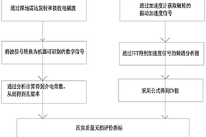 面向智能碾壓的面板堆石壩壓實質(zhì)量無損檢測方法