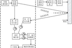 激光注入光纖與相干探測(cè)的激光超聲無損檢測(cè)系統(tǒng)