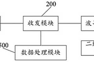 無(wú)損檢測(cè)的太赫茲線陣?yán)走_(dá)掃描成像系統(tǒng)及方法