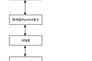 對渦輪盤應(yīng)用雙線性陣列換能器進(jìn)行的無損檢測系統(tǒng)及方法