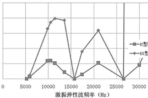 基于彈性波的無砟軌道板脫空無損檢測方法