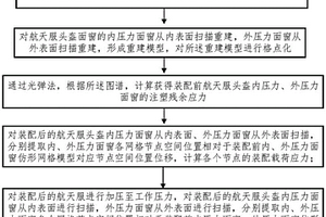 航天服頭盔面窗內(nèi)應(yīng)力無損跟蹤檢測方法