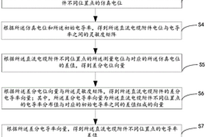 基于電阻抗成像的直流電纜附件無(wú)損檢測(cè)方法及裝置