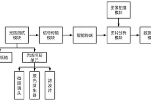 蘋果糖度無損檢測(cè)系統(tǒng)和方法