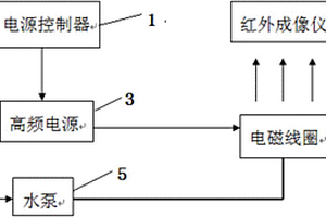 紅外成像無損檢測系統(tǒng)