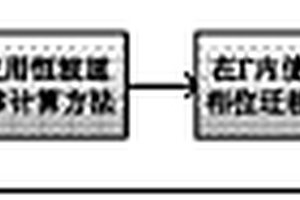 基于變波速相位遷移的多層物體無損檢測超聲成像方法