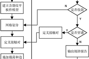 超聲紅外熱像裂紋無損檢測激勵參數(shù)優(yōu)選方法