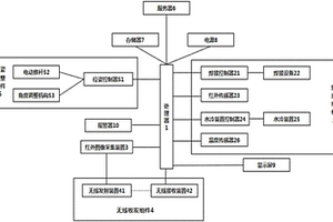 增材制造熔深在線(xiàn)無(wú)損檢測(cè)與控制裝置